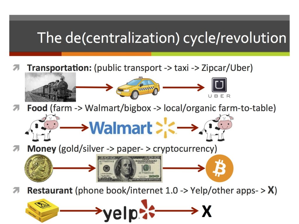 X (food app) Presentation 1