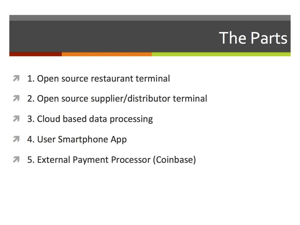 X (food app) Presentation 3