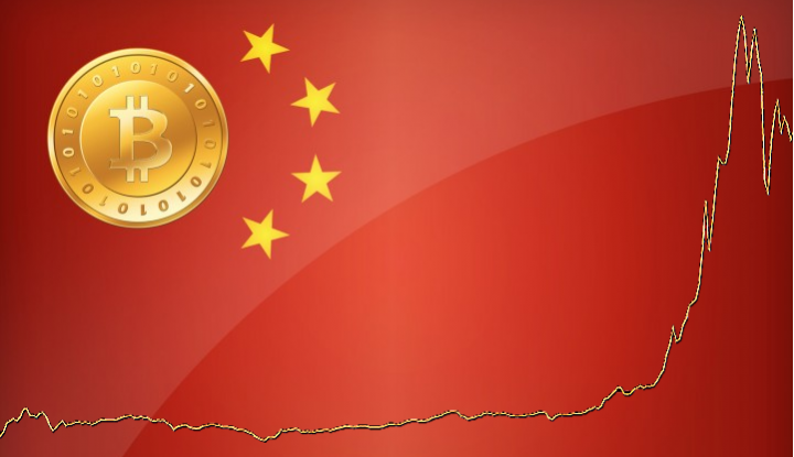 bitcoin-china-price-flag-line-720x415